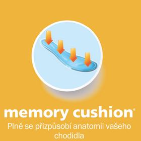 Memory cushion technologie